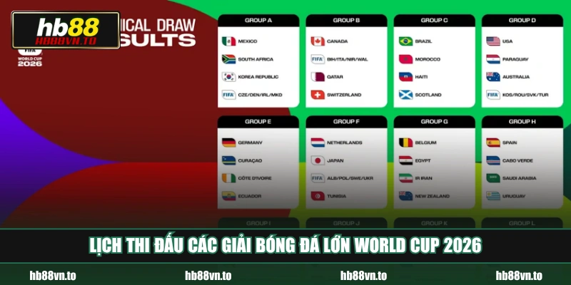 Lịch thi đấu các giải bóng đá lớn World Cup 2026