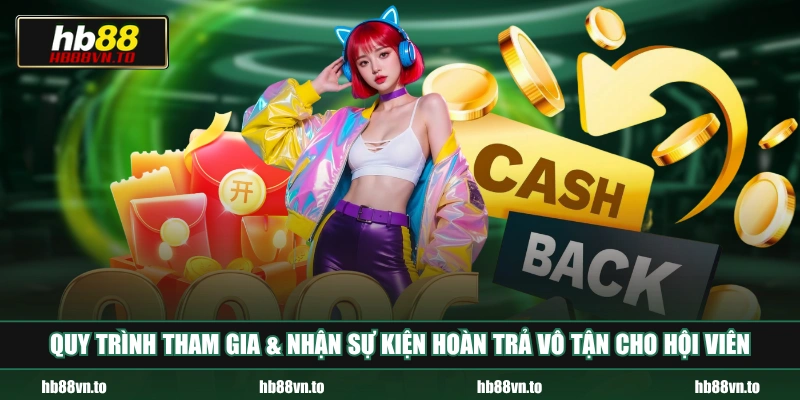 Quy trình tham gia & nhận sự kiện hoàn trả vô tận cho hội viên